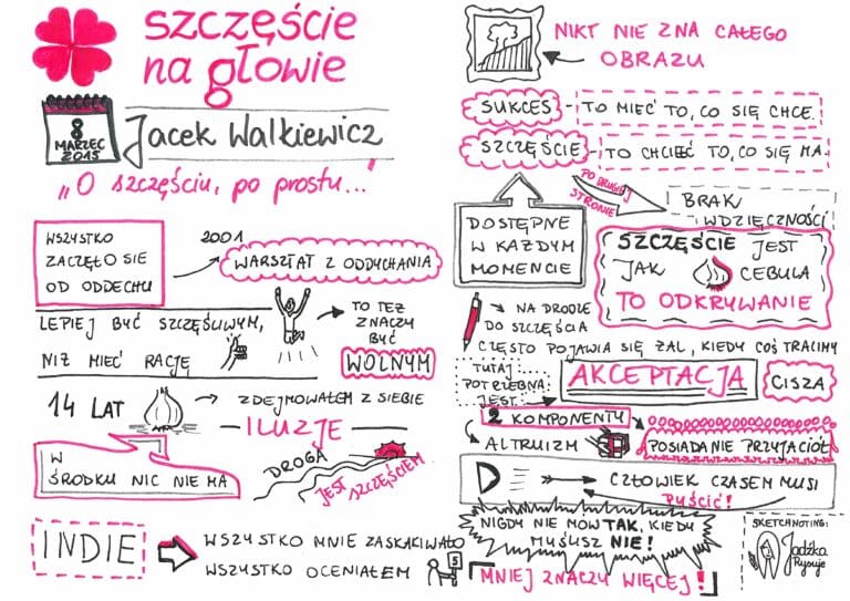 Sketchnoting - Szczęście na głowie